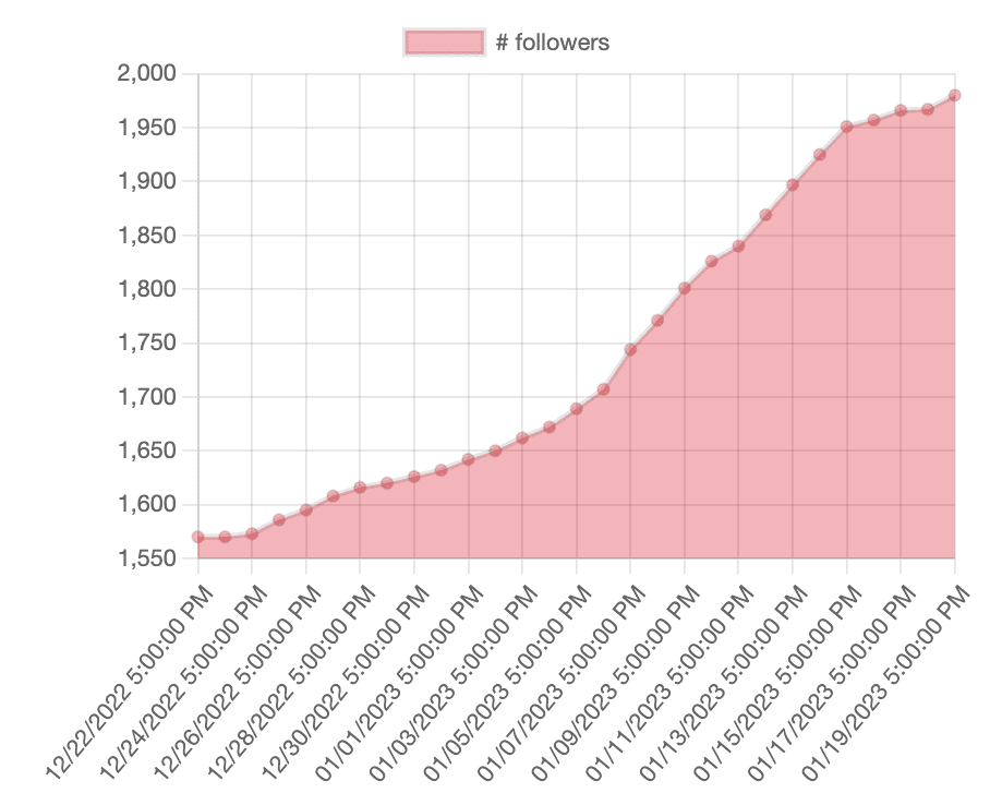 Sound & Vision by DJ Nick – Targeted Instagram Growth